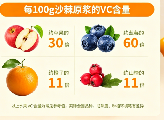 低价沙棘原浆兑水现象普遍,检测原汁浓度,棘小白沙棘原浆无稀释鲜果锁鲜加工