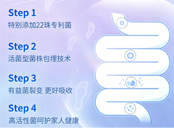 酒精刺激损伤肠道内壁与代谢系统，哪个益生菌牌子适合经常应酬喝酒人群修护肠胃